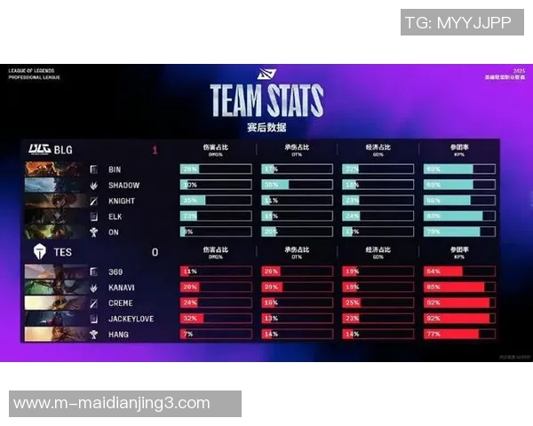 最新和平精英状态排行榜揭晓BLG战队稳居第一名引发热议