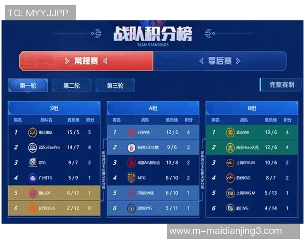 电竞比分王者荣耀焦点IG个人能力分析与战术探讨 电竞比分王者荣耀焦点IG个人能力分析与战术探讨