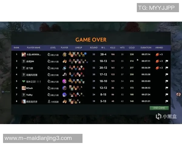 s15电竞总决赛DOTA2分析FPX防守策略与战术布局的深度解读