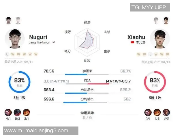 FPX在英雄联盟比赛中的进攻策略分析及其得失总结