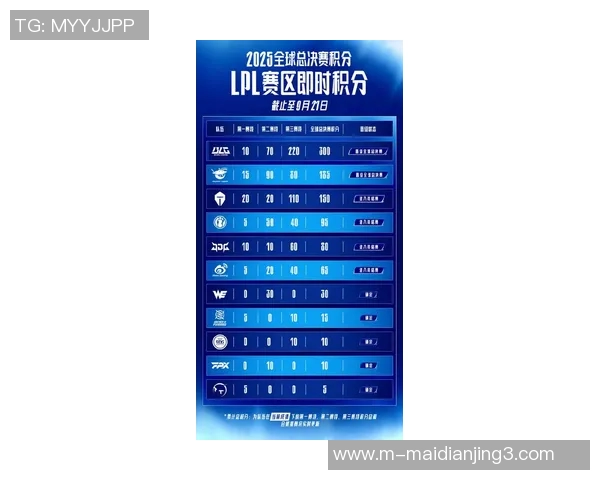 电竞比分世界冠军杯最新积分榜WE战队以92分稳居榜首引发热议