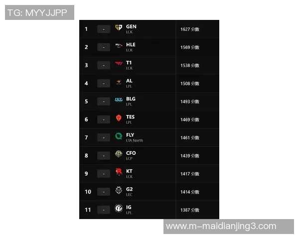 esports最新数据EDG战队在CSGO战术排行榜中荣登第十名展现强大实力与潜力 esports最新数据EDG战队在CSGO战术排行榜中荣登第十名展现强大实力与潜力