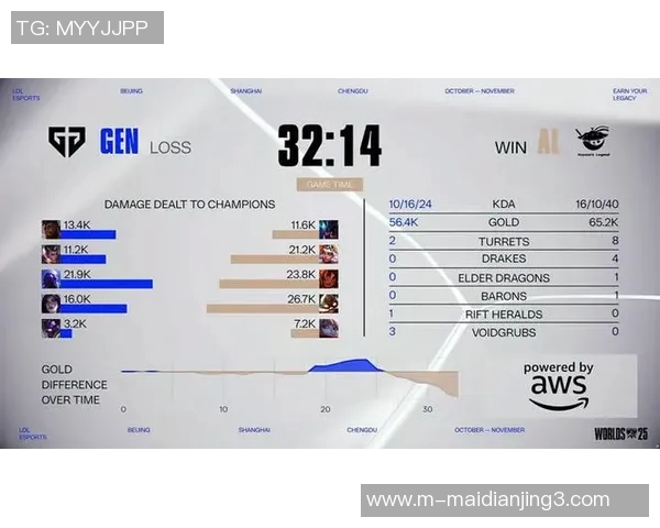 esports最新数据深入分析BLG在英雄联盟中的阵地战表现及其成败因素