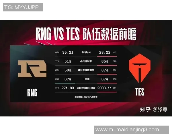esports数据英雄联盟深度解析RNG战队的战术转型与成功之路